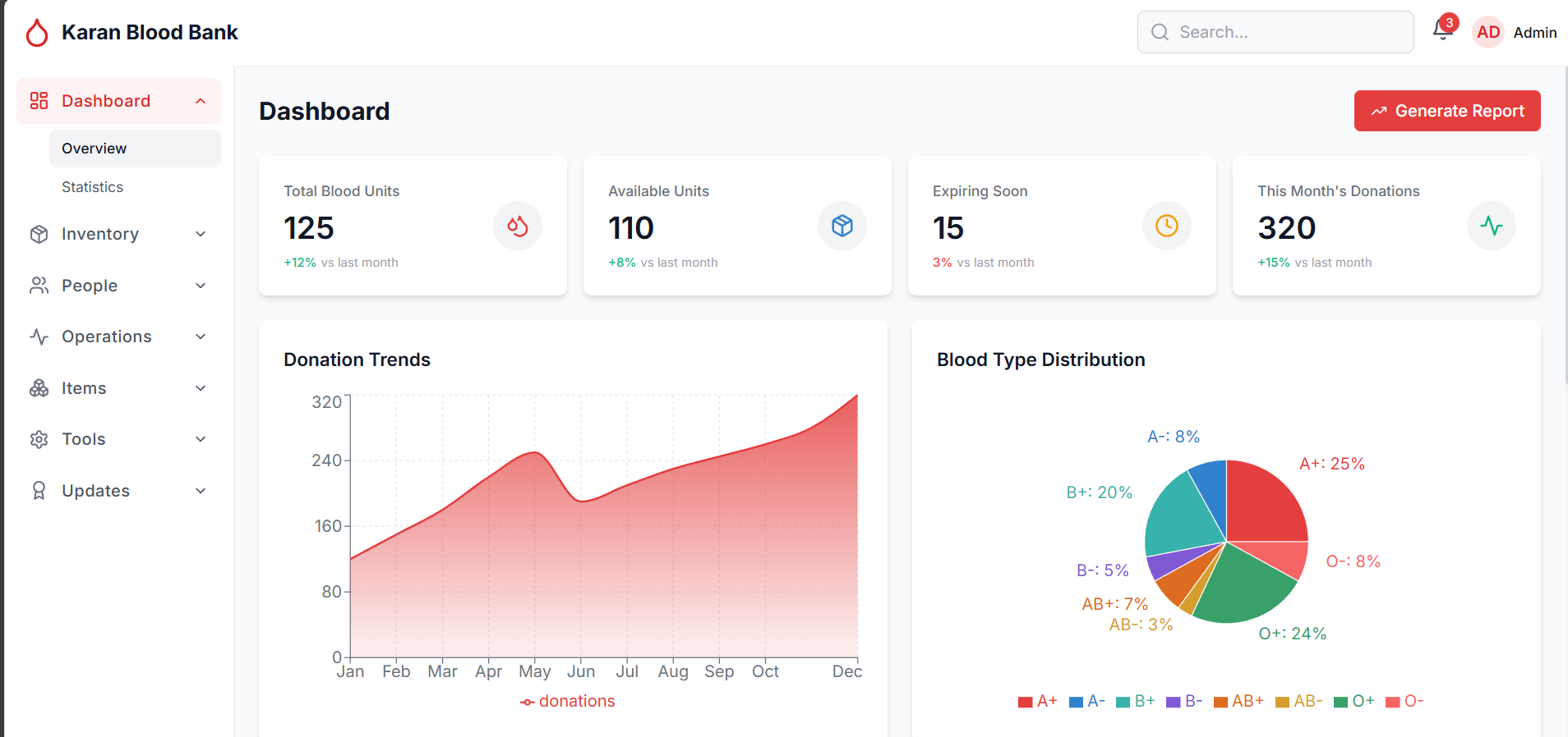 Blood Bank Management System